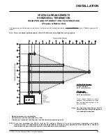 Preview for 25 page of FPI Regency P36D-LP1 Owners & Installation Manual