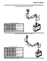 Preview for 29 page of FPI Regency P36D-LP1 Owners & Installation Manual