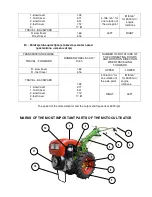 Preview for 10 page of FPM Agromehanika 408 D Installation/Handling/Maintenance