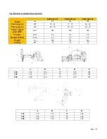 Preview for 12 page of FPM Agromehanika 618 192 Installation/Handling/Maintenance