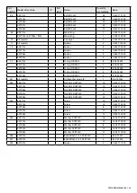 Preview for 45 page of FPM Agromehanika 627 113C User Manual And List Of Spare Parts