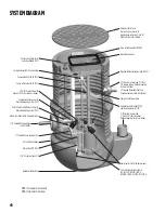 Preview for 4 page of FPS PowerSewer V4PS Installation, Operation & Maintenance Manual