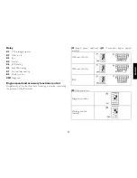 Предварительный просмотр 12 страницы FPT F4HFA615A*D001 Series Use And Maintenance