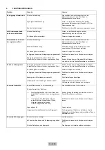 Preview for 40 page of FPZ SCL K-TD MOR Series Instructions Manual