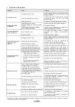 Preview for 15 page of FPZ SCL KO3-MS MOR Instructions Manual