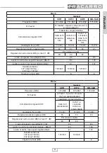 Preview for 21 page of Fracarro 272107 Operating Instructions Manual