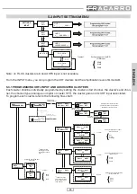 Preview for 33 page of Fracarro 272107 Operating Instructions Manual