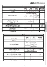 Preview for 41 page of Fracarro 272107 Operating Instructions Manual