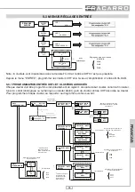 Preview for 53 page of Fracarro 272107 Operating Instructions Manual