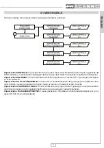 Preview for 9 page of Fracarro 272110 Operating Instructions Manual