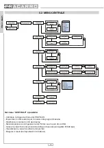 Preview for 10 page of Fracarro 272110 Operating Instructions Manual