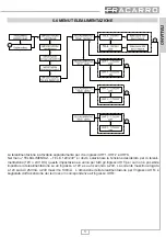 Preview for 17 page of Fracarro 272110 Operating Instructions Manual