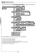 Preview for 32 page of Fracarro 272110 Operating Instructions Manual