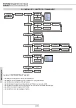 Preview for 54 page of Fracarro 272110 Operating Instructions Manual