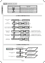 Preview for 4 page of Fracarro 282589 Operating Instructions Manual