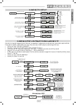 Preview for 5 page of Fracarro 282589 Operating Instructions Manual