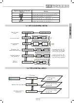 Preview for 7 page of Fracarro 282589 Operating Instructions Manual