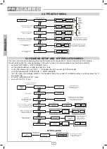 Preview for 8 page of Fracarro 282589 Operating Instructions Manual