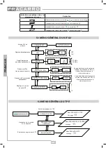 Preview for 10 page of Fracarro 282589 Operating Instructions Manual