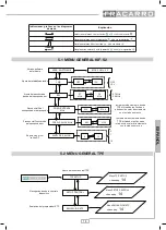 Preview for 13 page of Fracarro 282589 Operating Instructions Manual