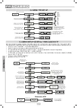 Preview for 14 page of Fracarro 282589 Operating Instructions Manual