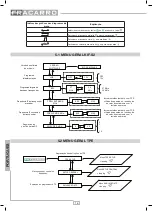 Preview for 16 page of Fracarro 282589 Operating Instructions Manual