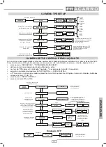 Preview for 17 page of Fracarro 282589 Operating Instructions Manual