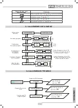 Preview for 19 page of Fracarro 282589 Operating Instructions Manual