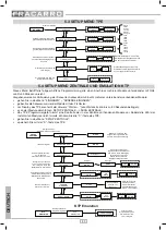 Preview for 20 page of Fracarro 282589 Operating Instructions Manual