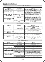 Preview for 22 page of Fracarro 282589 Operating Instructions Manual