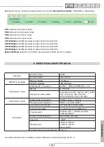 Preview for 35 page of Fracarro 287075 Operating Instructions Manual