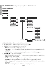 Preview for 10 page of Fracarro 3DG-4ASI-4T Operating Instructions Manual