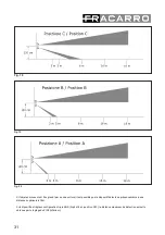 Предварительный просмотр 31 страницы Fracarro 998993 Operating Instructions Manual