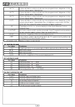 Preview for 10 page of Fracarro CE2N-416 Installer And User Manual