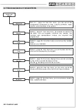 Preview for 15 page of Fracarro CE2N-416 Installer And User Manual