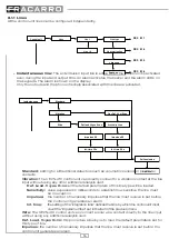 Preview for 16 page of Fracarro CE2N-416 Installer And User Manual