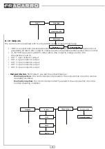 Preview for 20 page of Fracarro CE2N-416 Installer And User Manual