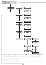 Preview for 38 page of Fracarro CE2N-416 Installer And User Manual