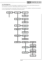 Preview for 47 page of Fracarro CE2N-416 Installer And User Manual