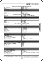 Предварительный просмотр 19 страницы Fracarro Head Line SIG7280 Operating Instructions Manual