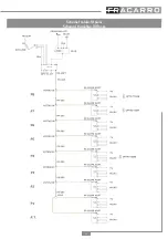 Preview for 13 page of Fracarro HOME FIBRE OPT-RX 4 MINI Operating Instructions Manual