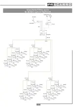 Preview for 15 page of Fracarro HOME FIBRE OPT-RX 4 MINI Operating Instructions Manual