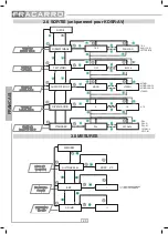 Preview for 20 page of Fracarro KDSR Operating Instructions Manual