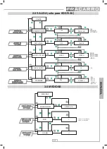 Preview for 27 page of Fracarro KDSR Operating Instructions Manual