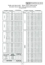 Предварительный просмотр 5 страницы Fracarro MOD90 Manual