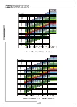 Preview for 20 page of Fracarro OPT-RX51 Operating Instructions Manual