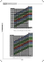 Preview for 28 page of Fracarro OPT-RX51 Operating Instructions Manual