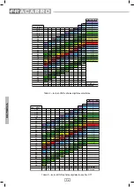 Preview for 36 page of Fracarro OPT-RX51 Operating Instructions Manual