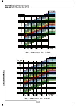 Preview for 44 page of Fracarro OPT-RX51 Operating Instructions Manual