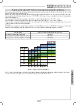 Preview for 45 page of Fracarro OPT-RX51 Operating Instructions Manual